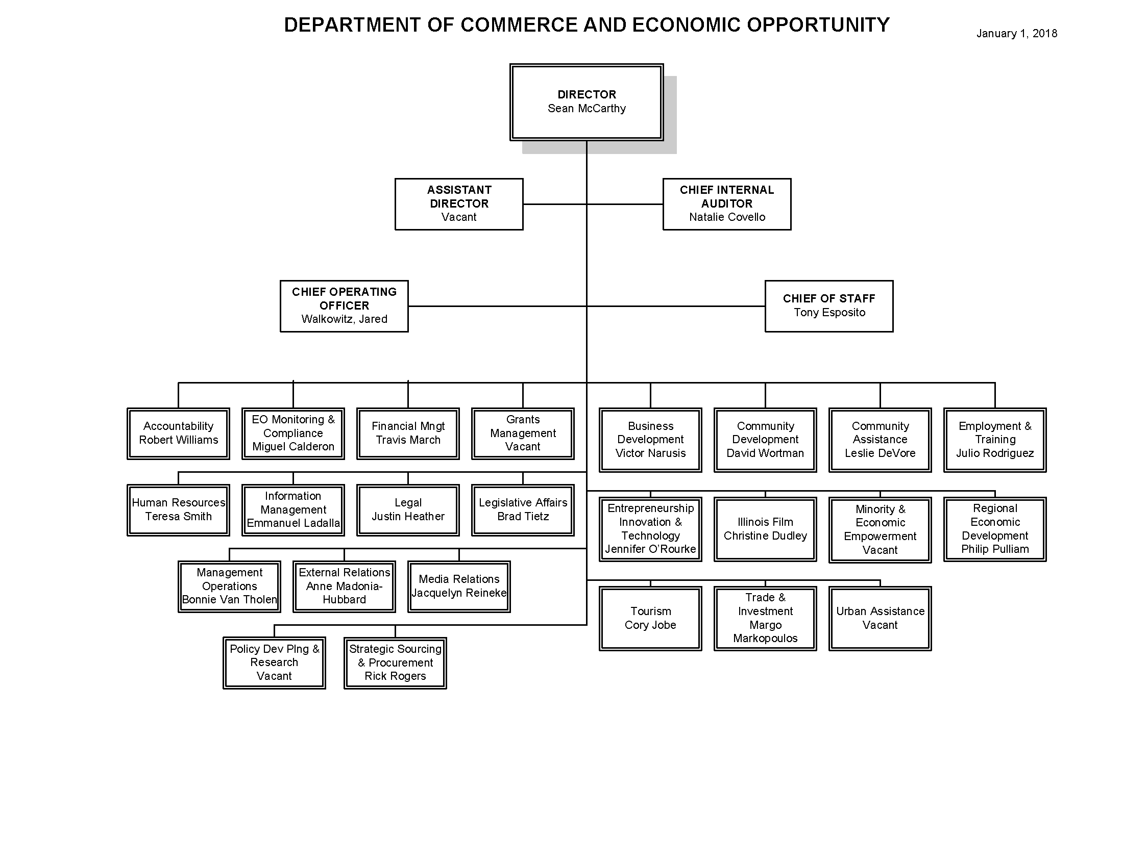 Illinois PYs 2018-2019 - WIOA State Plan Common Elements - State Agency